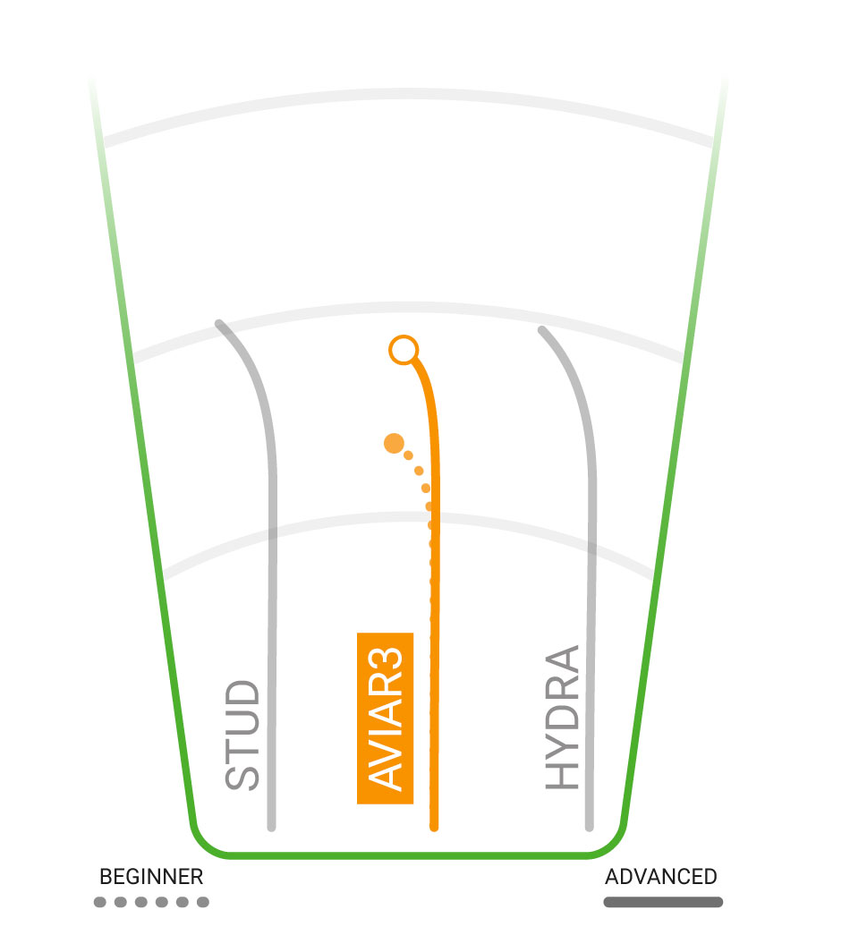 Innova Aviar 3 Star Putt & Approach